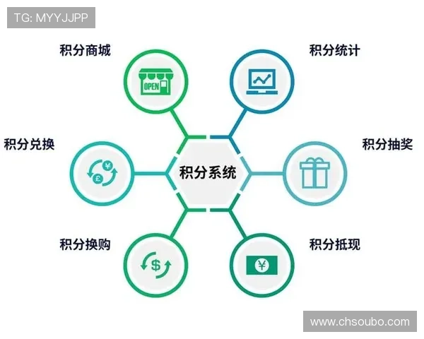 欧博111会员制度与积分奖励机制详解提升用户粘性