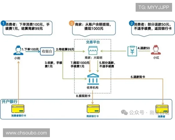 欧博222支付方式多样化支持多平台多渠道快速存取款
