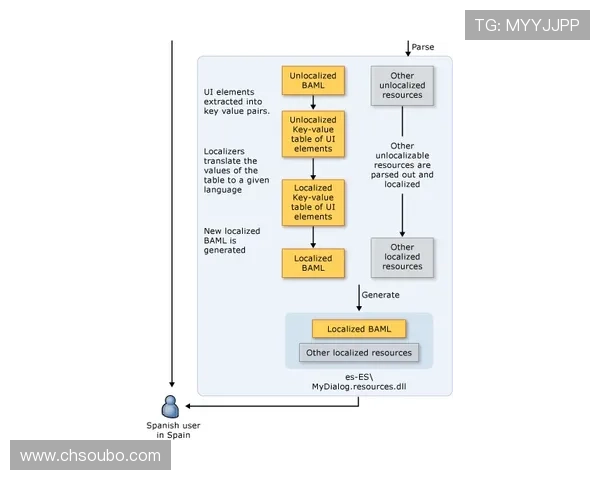 欧博abg官网常见问题与客服联系方式,提供全方位的技术支持与帮助 欧博abg官网常见问题与客服联系方式,提供全方位的技术支持与帮助